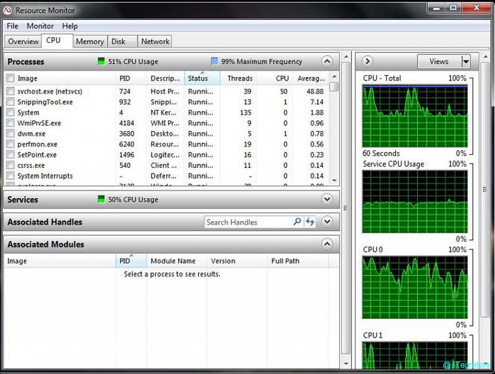 How to Fix High CPU Usage in Windows