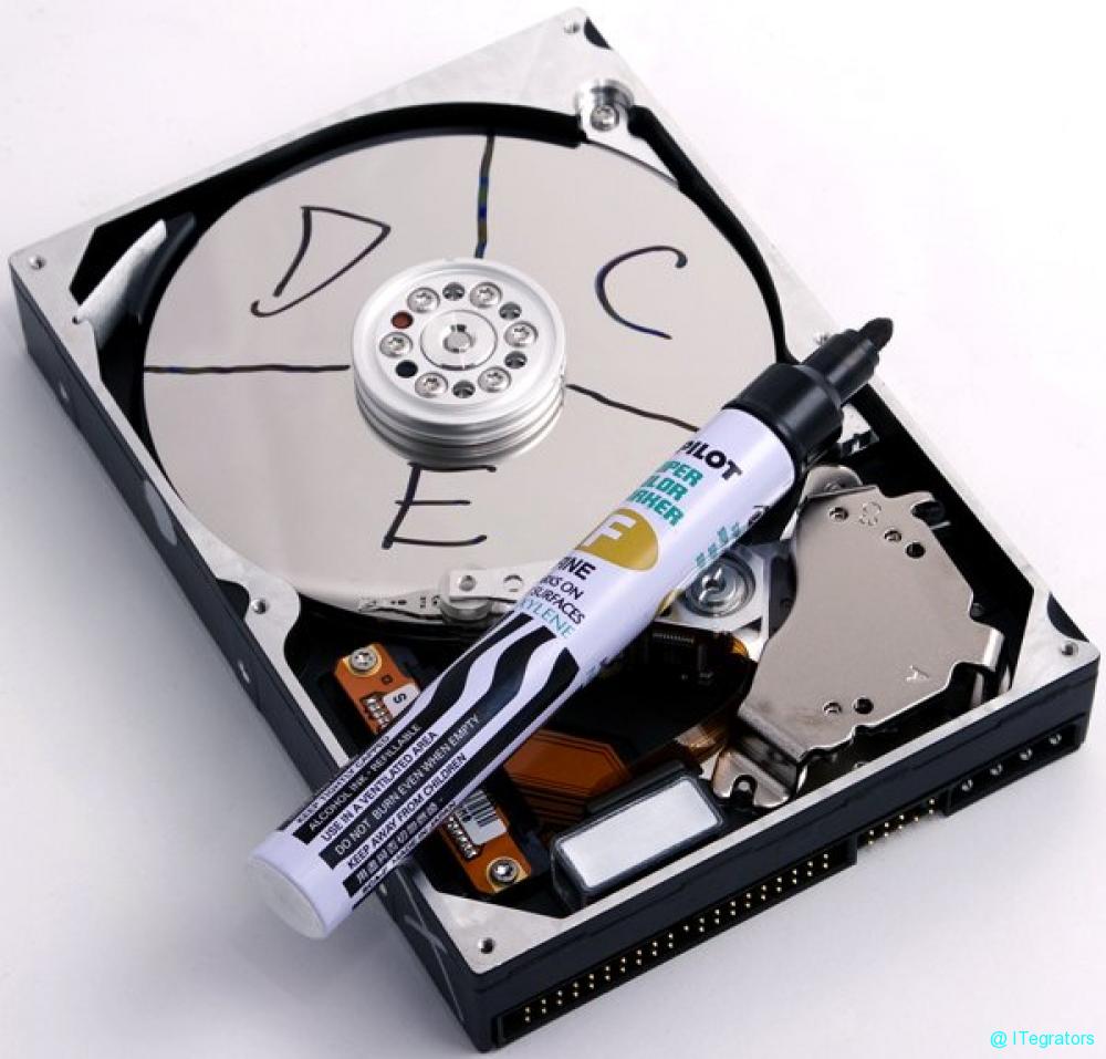 Partitioning a Hard Drive