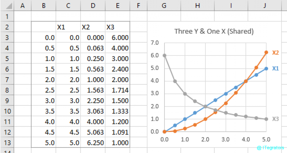 How to Make a Chart in Excel