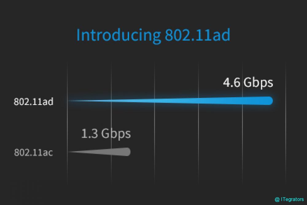 Wi-Fi Speed