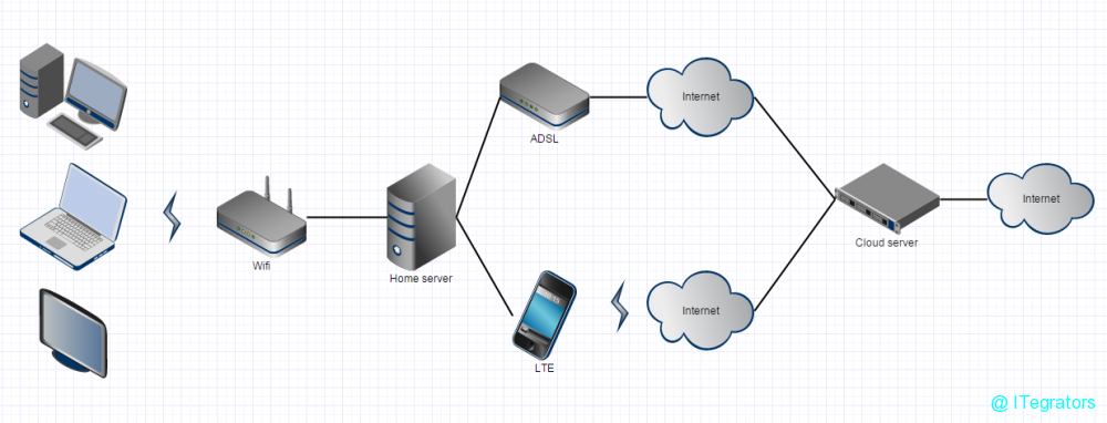 What Is Channel Bonding?