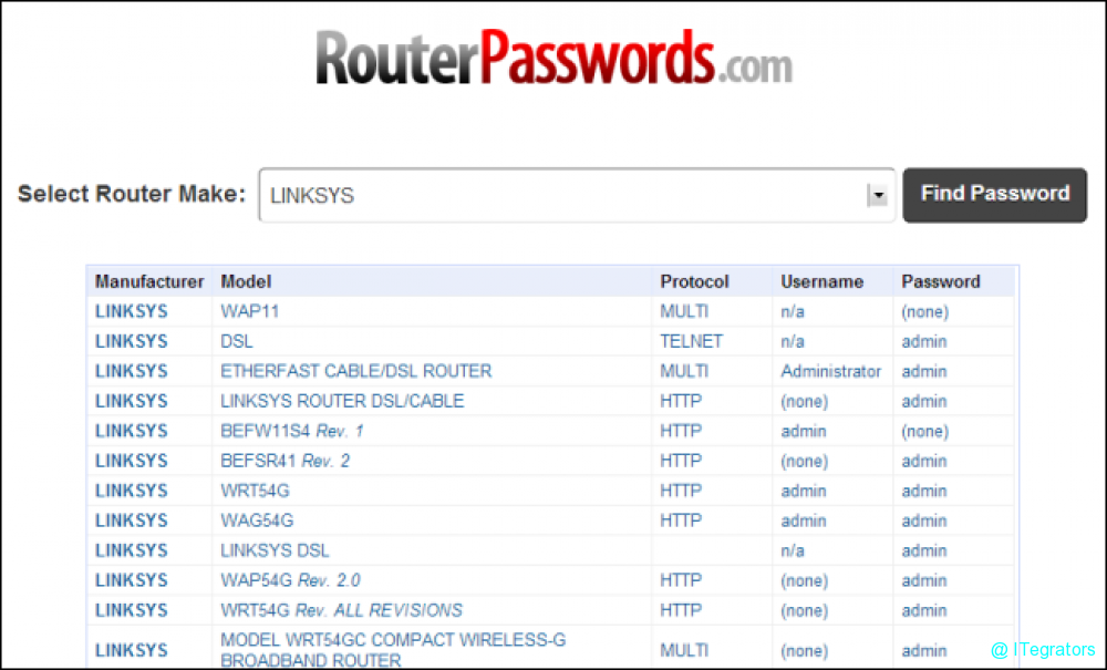 Change Your Router Password Before It Gets Hacked