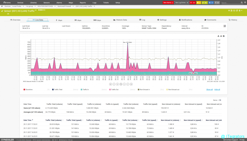 What’s Using My Bandwidth? 5 Tips to Monitor Home Network Usage